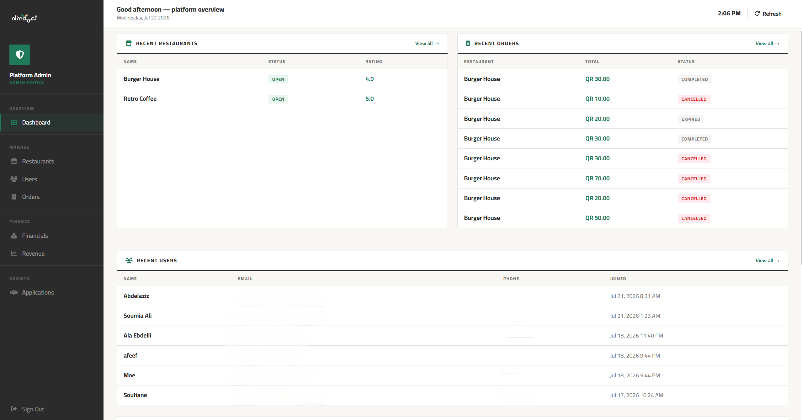 Ni'ma restaurant dashboard overview